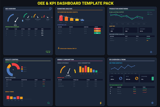 OEE & KPI Manufacturing Dashboard Pack, Editable Vector Templates for Production Monitoring, Quality Control, Downtime Analysis & Energy Efficiency