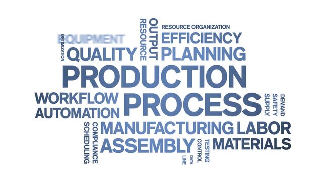 Production Process animated word cloud-text design animation tag kinetic typography seamless loop.