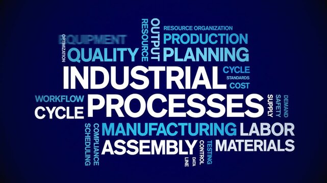 industrial Process animated word cloud-text design animation tag kinetic typography seamless loop.
