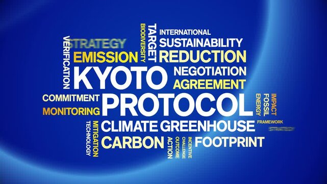 Kyoto Protocol animated word cloud-text design animation tag kinetic typography seamless loop.