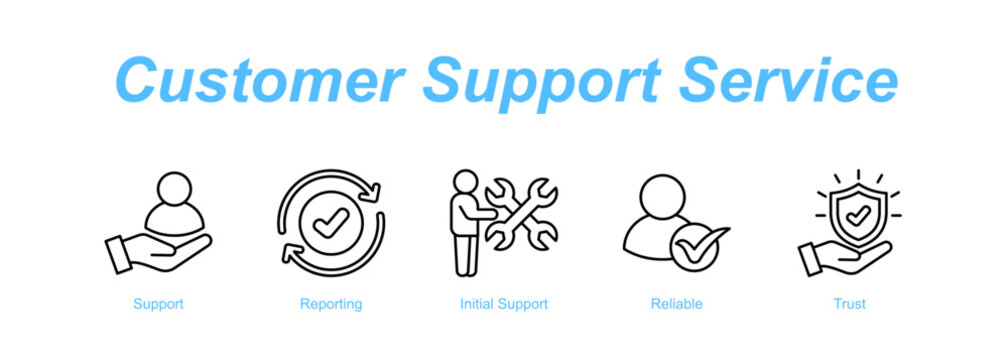 Customer Support Service web banner icon concept for with icon of Support, Reporting, Initial Support, Reliable, Tr.