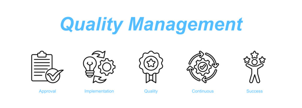 Quality Management web banner icon concept for with icon of Approval, Implementation, Quality, Continuous, Success.
