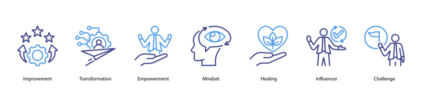 Positive Change web banner icon vector illustration featuring Improvement, Transformation, Empowerment, Mindset, Healing, Influencer, and Challenge.