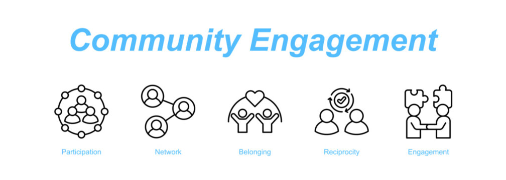 Community Engagement web banner icon concept for with icon of Participation, Network, Belonging, Reciprocity, Engageme.