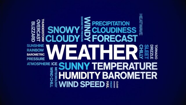 Weather animated word cloud-text design animation tag kinetic typography seamless loop.