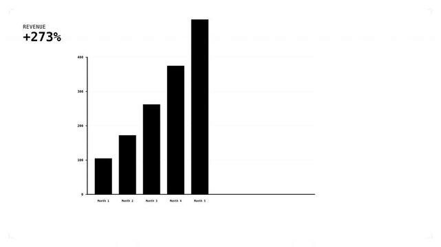 Dynamic motion of increasing bar graph with upward trend and percentage growth indicators for data visualization and statistical analysis.