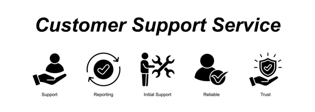 Customer Support Service web banner icon concept for with icon of Support, Reporting, Initial Support, Reliable, Tr.