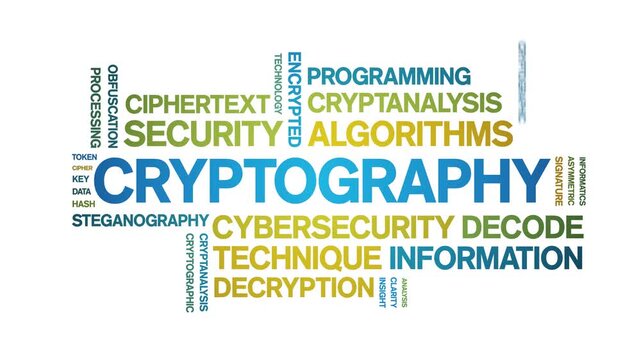Cryptography animated word cloud-text design animation tag kinetic typography seamless loop.