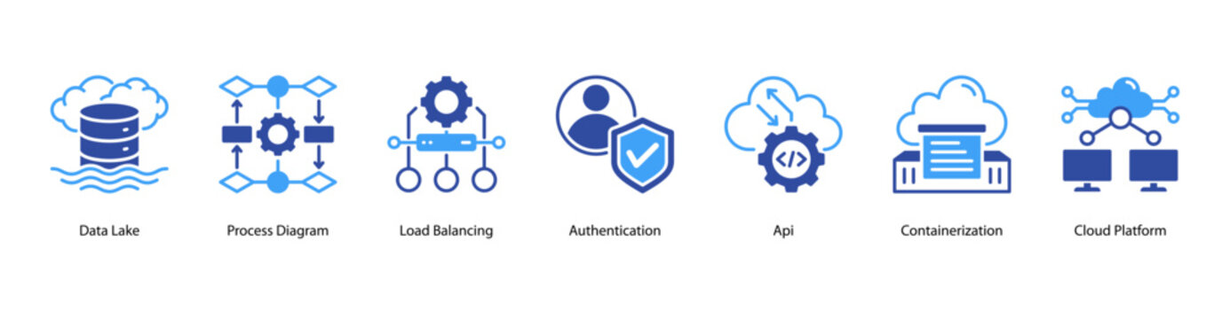 Cloud Services web banner icon vector illustration featuring Data Lake, Process Diagram, Load Balancing, Authentication, API, Containerization, and Cloud Platform.
