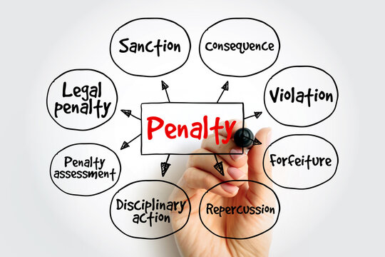 Penalty mind map concept highlighting sanction and consequence. Hand draws diagram including violation, forfeiture, and legal terms for law, justice, and discipline themes