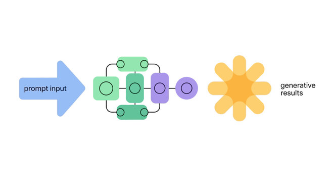 Generative AI Workflow Infographic: From Prompt Input to Generative Results