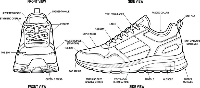Technical Footwear Design Sketch Featuring Front and Side Views with Detailed Callouts for Upper Mesh EVA Midsole and Rubber Outsole for Shoe Manufacturing and Fashion Tech Pack Assets