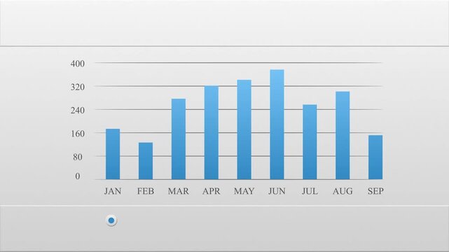 Annual bar chart graph, business graph success, statistical data visualizations in white background 