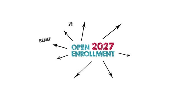 Open Enrollment 2027 Health Insurance Options and Coverage Planning Infographic