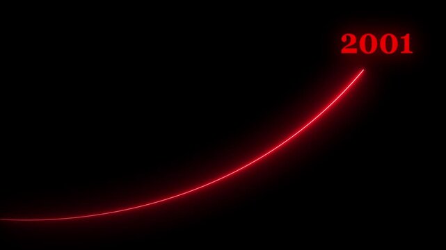 Glowing 2001 typography with rising red energy line, 2001 Futuristic red neon growth curve animation 4k.