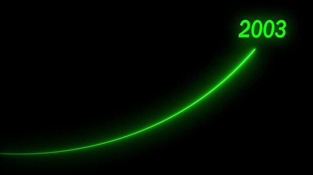 2003 futuristic green neon growth curve animation 4k, Abstract green laser growth chart with 2003 text animation