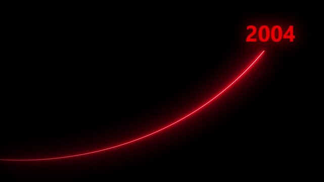 2004 futuristic red neon growth curve animation 4k, Abstract red laser growth chart with 2004 text animation