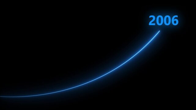 2006 futuristic aqua neon growth curve animation 4k, Abstract aqua laser growth chart with 2005 text animation