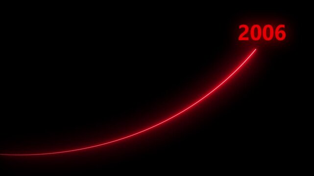 2006 futuristic red neon growth curve animation 4k, Abstract red laser growth chart with 2005 text animation