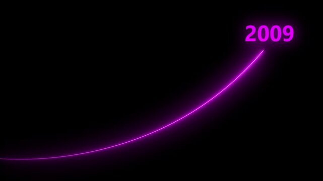 2009 futuristic pink growth curve animation 4k, Abstract blue laser growth chart with 2009 text animation.