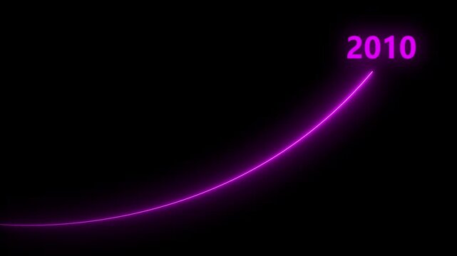 2010 futuristic pink growth curve animation 4k, Abstract pink laser growth chart with 2010 text animation.