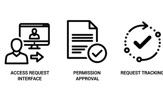Digital access permission approval and request tracking process icons with permission approval tracking security interface authorization document verification management workflow checklist