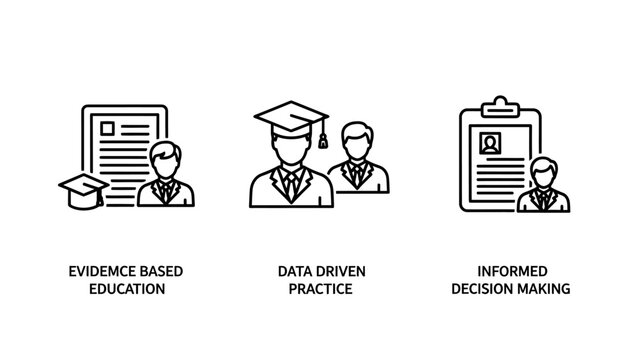 Evidence based education data driven practice and informed decision making icons with education evidence practice decision informed learning academic research teaching university training