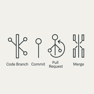Software development workflow icons for git version control.