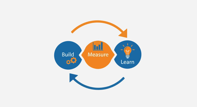 Build Measure Learn Cycle Diagram for Business Growth Strategy