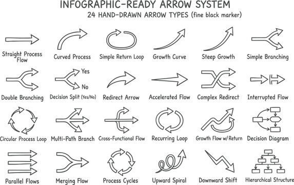 Hand-drawn arrow system for infographics, 24 black marker arrow types for process flow, business diagram vector icons for data visualization