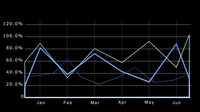 Animated business trend line chart visualizing performance changes over time, illustrating financial growth, data analytics, and strategic decision making for modern corporate presentations and dashbo