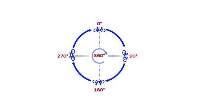 360&deg; Rotation Animation 180&deg; Angle, Right Angle, Angle View Motion Graphics