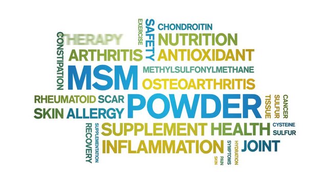 Msm Powder animated word cloud-text design animation tag kinetic typography seamless loop.