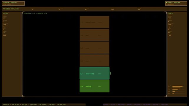 A futuristic cybersecurity HUD panel showing a privilege escalation ladder progress from user access to root. Loops seamlessly with a transparent alpha channel for video compositing