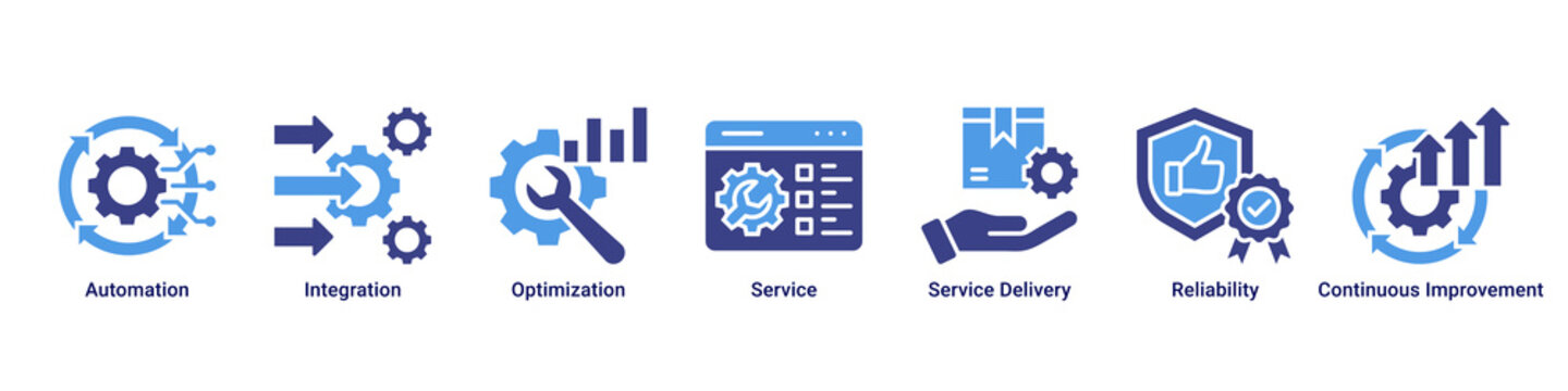 Smart Service web banner icon vector illustration with Automation, Integration, Optimization, Service, Service Delivery, Reliability and Continuous Improvement
