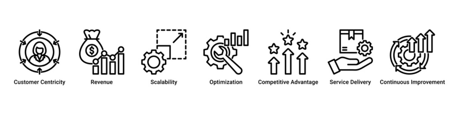 Service Growth web banner icon vector illustration with Customer Centricity, Revenue, Scalability, Optimization, Competitive Advantage, Service Delivery and Continuous Improvement