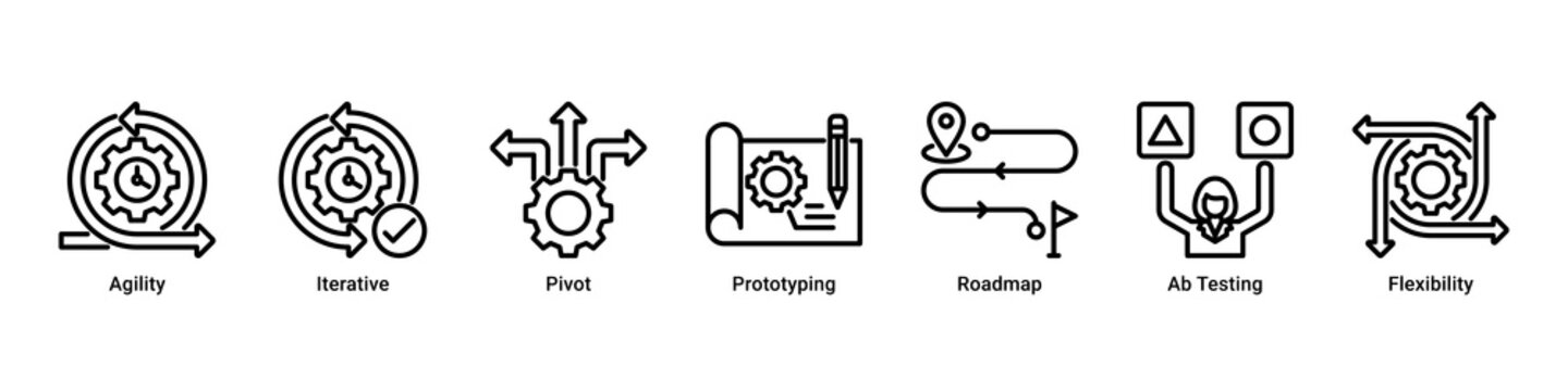 Agile Process web banner icon vector illustration with Agility, Iterative, Pivot, Prototyping, Roadmap, Ab Testing and Flexibility
