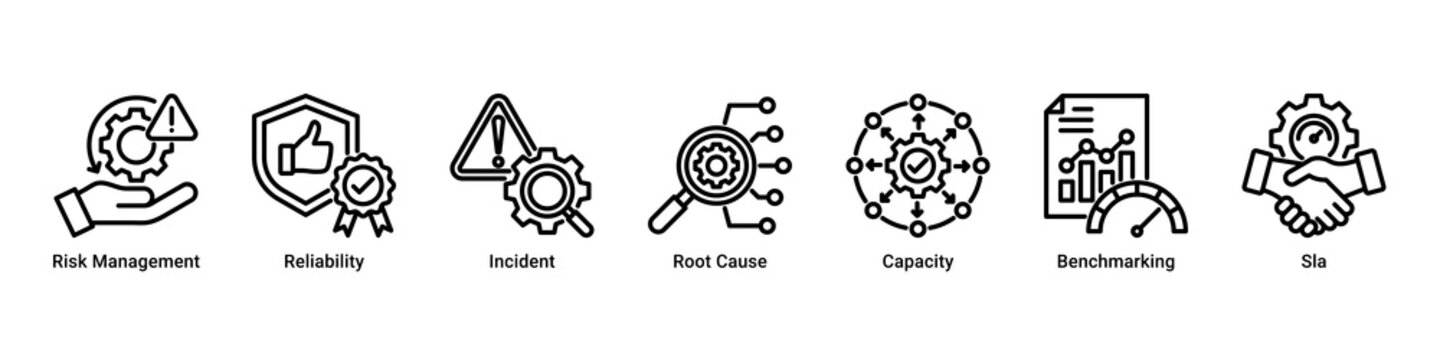 Risk Control web banner icon vector illustration with Risk Management, Reliability, Incident, Root Cause, Capacity, Benchmarking and Sla