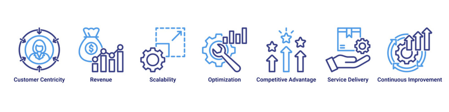 Service Growth web banner icon vector illustration with Customer Centricity, Revenue, Scalability, Optimization, Competitive Advantage, Service Delivery and Continuous Improvement