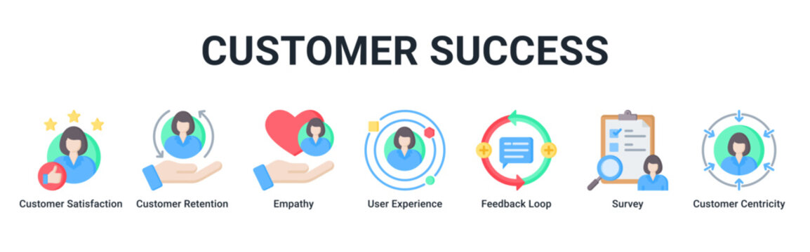 Customer Success web banner icon vector illustration with Customer Satisfaction, Customer Retention, Empathy, User Experience, Feedback Loop and Survey