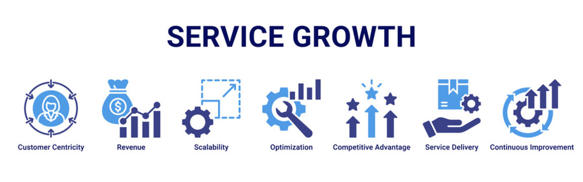 Service Growth web banner icon vector illustration with Customer Centricity, Revenue, Scalability, Optimization, Competitive Advantage, Service Delivery and Continuous Improvement
