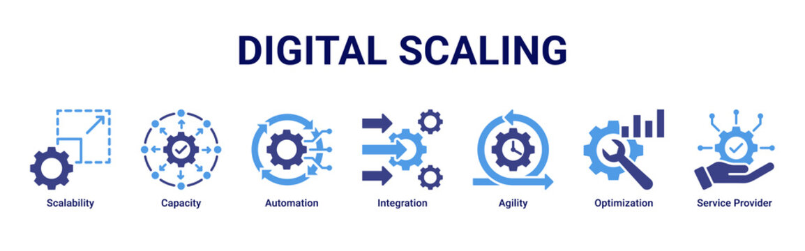 Digital Scaling web banner icon vector illustration with Scalability, Capacity, Automation, Integration, Agility, Optimization and Service Provider