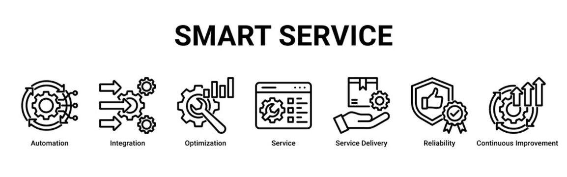 Smart Service web banner icon vector illustration with Automation, Integration, Optimization, Service, Service Delivery, Reliability and Continuous Improvement