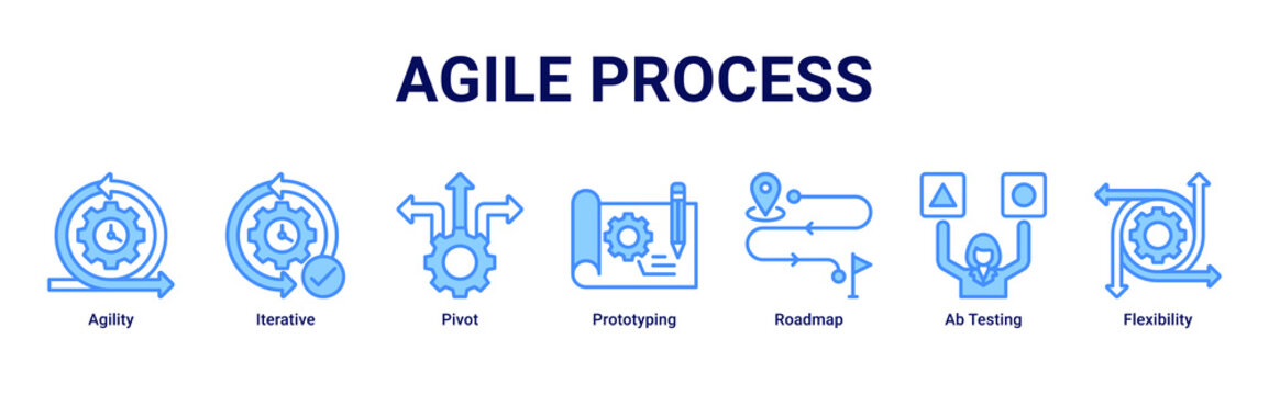 Agile Process web banner icon vector illustration with Agility, Iterative, Pivot, Prototyping, Roadmap, Ab Testing and Flexibility