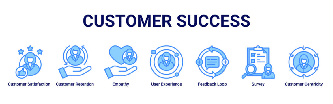 Customer Success web banner icon vector illustration with Customer Satisfaction, Customer Retention, Empathy, User Experience, Feedback Loop and Survey