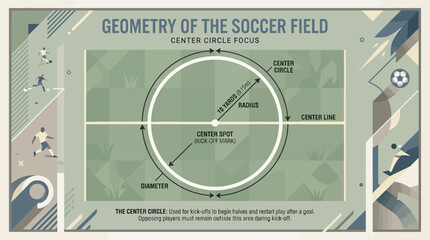Soccer field lines and markings diagram. © MULUNG DOLLAR