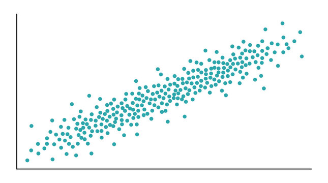 Scatter plot showing positive correlation between data points
