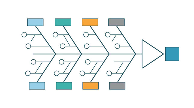 Ishikawa diagram for quality control and problem solving with colorful boxes and arrows