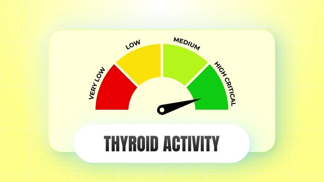 Thyroid activity medical indicator on a clean white stone-like base with bright studio lighting and vivid dial colors 4k video