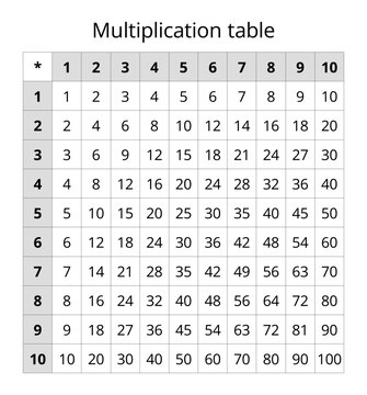 Simple multiplication table chart for kids